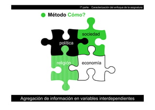 1ª parte: Caracterización del enfoque de la asignatura
Método Cómo?
política
sociedad
política
economíareligión
3Agregación de información en variables interdependientes
 