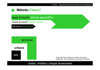 1ª parte: Caracterización del enfoque de la asignatura
Método Cómo?
larga duración tiempo geográfico
media duración tiempo social
corta duración tiempo individualp
territorial
urbana
arq.
fuente: Braudel. Civilización material. Economía y
it li 1979 B d l l ió hi tó i
6
cortas, medias y largas duraciones
capitalismo, 1979 en Braudel y la renovación histórica
 