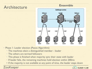 Introduction to Apache ZooKeeper | Big Data Hadoop Spark Tutorial ...