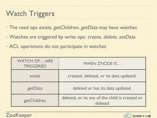 Introduction to Apache ZooKeeper | Big Data Hadoop Spark Tutorial ...