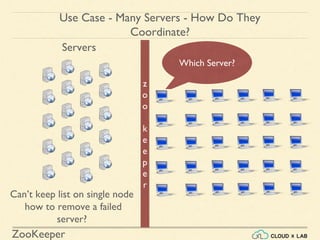 Introduction to Apache ZooKeeper | Big Data Hadoop Spark Tutorial ...