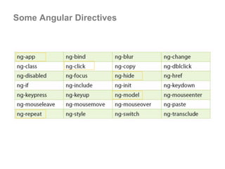 Some Angular Directives
 