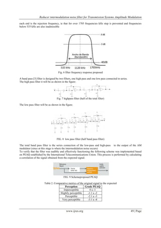 Reducer intermodulation noise filter for Transmission Systems Amplitude Modulation
www.ijres.org 49 | Page
each end is the rejection frequency, ie that for over 1705 frequencies kHz step is prevented and frequencies
below 535 kHz are also inadmissible
Fig. 6 filter frequency response proposed
A band pass [3] filter is designed by two filters, one high pass and one low pass connected in series.
The high pass filter it will be as shown in the figure:
Fig. 7 highpass filter (half of the total filter)
The low pass filter will be as shown in the figure.
FIG. 8 low pass filter (half band pass filter)
The total band pass filter is the series connection of the low-pass and high-pass to the output of the AM
modulator (since at this stage is where the intermodulation noise occurs)
To verify that the filter was audibly and effectively functioning the following scheme was implemented based
on PEAQ established by the International Telecommunications Union. This process is performed by calculating
a correlation of the signal obtained from the expected signal.
FIG. 9 Schemeproposed PEAQ
Table 2. Comparative metrics of the original signal to the expected
Perception Grade PEAQ
Imperceptible 0 a -1
Slightly perceptible -1.1 a -2
Perceptible -2.1 a -3
Very perceptible -3.1 a -4
 
