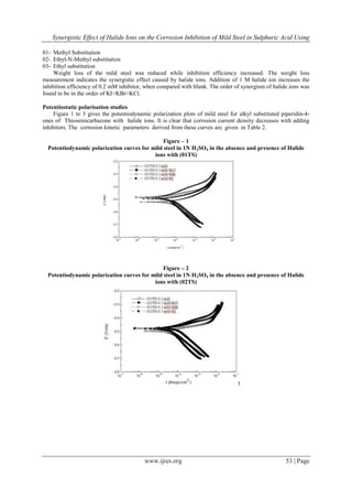 Synergistic Effect of Halide Ions on the Corrosion Inhibition of Mild ...