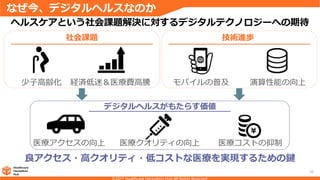 なぜ今、デジタルヘルスなのか
10
ヘルスケアという社会課題解決に対するデジタルテクノロジーへの期待
良アクセス・高クオリティ・低コストな医療を実現するための鍵
社会課題
少子高齢化 経済低迷＆医療費高騰
技術進歩
モバイルの普及 演算性能の向上
デジタルヘルスがもたらす価値
医療アクセスの向上 医療クオリティの向上 医療コストの抑制
 