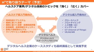 H³で取り扱うテーマ（予定）
14
デジタルヘルス企業のケーススタディも最終講座として実施予定
ヘルスケア業界/デジタル技術のトピックを「浅く」「広く」カバー
ヘルスケア超入門者向け デジタル超入門者向け
 地域包括ケアシステム
 価値に基づく医療
 根拠に基づく医療・医療技術評価
 医療倫理・医療情報セキュリティ
 医療/介護経営のリアル
 ライフサイエンス産業のリアル
 グロースハック
 プロトタイピング
 人工知能（AI）
 ビッグデータ
 IoT (Internet of Things)
 VR/AR/MR
デジタルヘルス
デジタルヘルス
スタートアップのリアル
 