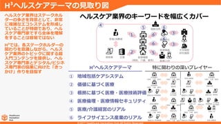 医療機関
（病院、介護、薬局）
規制当局
医療機関
（病院、介護、薬局）
製薬会社 医療機器
規制当局
患者/消費者
医療機関
（病院、介護、薬局）
患者/消費者
医療機関
（病院、介護、薬局）
保険者 企業
製薬会社
規制当局
医療機器
医療人材
大学病院
研究機関
ヘルスケア業界はステークホル
ダーの多さを背景として、非常
に複雑なエコシステムを形成し
ていることが特徴であり、ヘル
スケア専門家ですら全体を理解
をすることは容易ではない
H³では、各ステークホルダーの
関わりを意識しながら、ヘルス
ケア業界のトピックに関する超
入門コンテンツを提供し、ヘル
スケア専門家とデジタル/ビジネ
ス専門家の協業に向けた「きっ
かけ」作りを目指す
H³ヘルスケアテーマの見取り図
ヘルスケア業界のキーワードを幅広くカバー
H³ヘルスケアテーマ
① 地域包括ケアシステム
② 価値に基づく医療
③ 根拠に基づく医療・医療技術評価
④ 医療倫理・医療情報セキュリティ
⑤ 医療/介護経営のリアル
⑥ ライフサイエンス産業のリアル
①
②
③
③
④ ⑤ ⑥
⑥
特に関わりの深いプレイヤー
医療機関
（病院、介護、薬局）
医療機関
（病院、介護、薬局）
保険者
医療機関
（病院、介護、薬局）
⑤
保険者
製薬会社 医療機器
大学病院
研究機関 規制当局 保険者
患者/消費者 医療機器医療人材 製薬会社
大学病院
研究機関
医療機関
（病院、介護、薬局）
医療人材
製薬会社 医療機器 製薬会社 医療機器
医療機関
（病院、介護、薬局） 患者/消費者
⑥
⑥
保険者
 