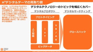 27
H³では、1) デジタルプロダクト
開発、2) デジタルマーケティン
グの両面から、実用化済みの
デジタルテクノロジーの性質や
活用上の制約に関わる超入門コ
ンテンツを提供し、ヘルスケア
専門家とデジタル/ビジネス専門
家の協業に向けた「きっかけ」
作りを目指す
H³デジタルテーマの見取り図
デジタルテクノロジーのトピックを幅広くカバー
デジタルプロダクト デジタルマーケティング
プロトタイピング
グロースハック
ビッグデータ
人
工
知
能
I
o
T
V
R
/
A
R
 