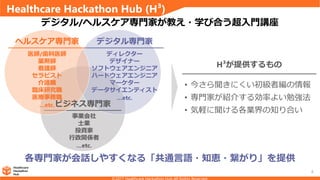 Healthcare Hackathon Hub (H³)
8
• 今さら聞きにくい初級者編の情報
• 専門家が紹介する効率よい勉強法
• 気軽に聞ける各業界の知り合い
デジタル/ヘルスケア専門家が教え・学び合う超入門講座
各専門家が会話しやすくなる「共通言語・知恵・繋がり」を提供
事業会社
士業
投資家
行政関係者
…etc.
H³が提供するもの
ヘルスケア専門家
ビジネス専門家
デジタル専門家
医師/歯科医師
薬剤師
看護師
セラピスト
介護職
臨床研究職
医療事務職
…etc.
ディレクター
デザイナー
ソフトウェアエンジニア
ハードウェアエンジニア
マーケター
データサイエンティスト
…etc.
 