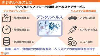 デジタルヘルスとは
9
デジタルテクノロジーを活用したヘルスケアサービス
時間・場所・処理能力の制約を超え、ヘルスケアの課題解決を目指す
デジタルヘルスの潮流と展望
デジタルテクノロジー ヘルスケア産業の課題
デジタルヘルス・場所を超える
・時間を超える
・処理能力を超える
・アクセス向上
・クオリティ向上
・コスト抑制
 
