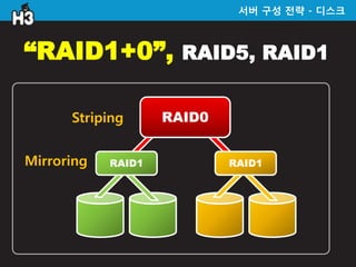 서버 구성 전략 - 디스크



“RAID1+0”,            RAID5, RAID1


      Striping      RAID0


Mirroring   RAID1           RAID1
 
