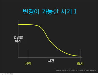 변경이 가능한 시기 I



                     변경할
                     여지




                                시간
                           시작                           출시
                                     source. 프로젝트가 서쪽으로 간 까닭은 Tom DeMarco
11년	 11월	 29일	 화요일
 