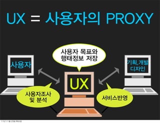 UX = 사용자의 PROXY

                             사용자 목표와
                             행태정보 저장
                                           기획,개발
        사용자                                 디자인


                              UX
                     사용자조사
                      및 분석             서비스반영


11년	 11월	 29일	 화요일
 
