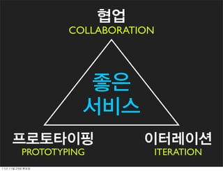 협업
                     COLLABORATION




                       좋은
                       서비스
      프로토타이핑                    이터레이션
            PROTOTYPING          ITERATION
11년	 11월	 29일	 화요일
 