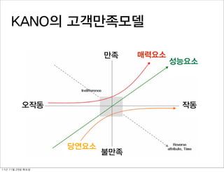 KANO의 고객만족모델

                            만족    매력요소
                                         성능요소




            오작동                           작동




                     당연요소
                            불만족

11년	 11월	 29일	 화요일
 
