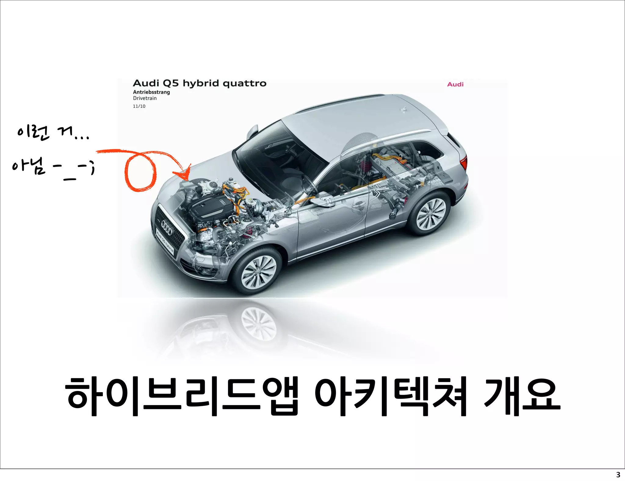 이런거...
아님-_-;




        하이브리드앱아키텍쳐개요
                                       3
 