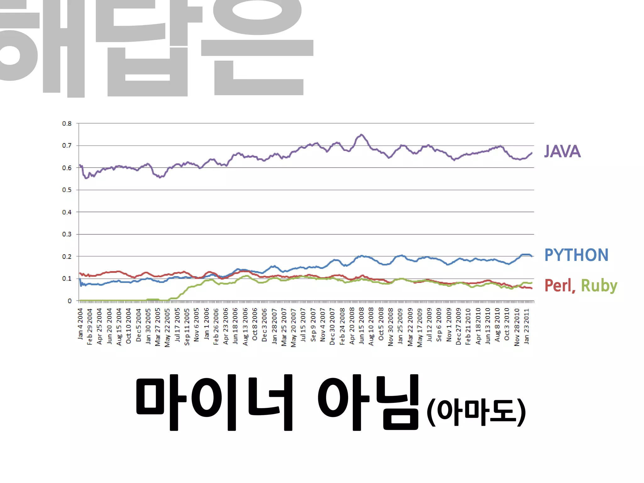 해답은
               JAVA




               PYTHON
               Perl, Ruby




 마이너 아님(아마도)
 