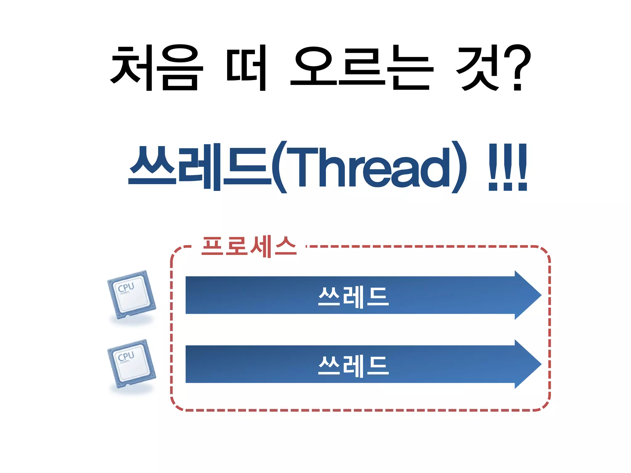처음 떠 오르는 것?
쓰레드(Thread) !!!
  프로세스

         쓰레드

         쓰레드
 