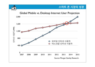  1.0


                                    앱스프레소	
 