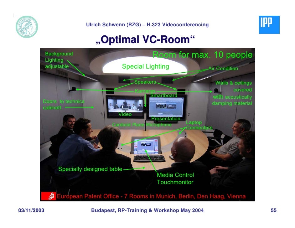 H.323 Video Conferencing H.323 Video Conferencing