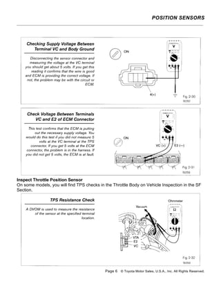 Inspect Throttle Position Sensor
On some models, you will find TPS checks in the Throttle Body on Vehicle Inspection in the SF
Section.
POSITION SENSORS
Page 6 © Toyota Motor Sales, U.S.A., Inc. All Rights Reserved.
 