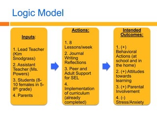 Logic Model<br />