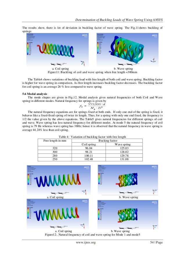 Determination of Buckling Loads of Wave Spring Using ANSYS
