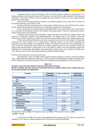 American Research Journal of Humanities & Social Science (ARJHSS)R) 2020
ARJHSS Journal www.arjhss.com Page | 64
Comparing with the values of Portugal, at the level of the teachers (taking into account that it is a
helping profession and referenced at the level of burnout), we found that the values obtained in the Emotional
Exhaustion of the social workers (22.26) are higher than those teachers (19.26), are in an average Burnout
position, but a little higher.
At the level of the Depersonalization Subscale, the teachers obtained a lower value (4.01), in relation to
this subscale, than the social workers (5.49).
In terms of Personal Achievement, the social workers, obtained a lower value (32.69) than the teachers
(34.24), which indicates that this subscale shows a slight Burnout superiority in the teachers.
We can see that these two help professions, although different, have approximate values, which allows
us to conclude that developing functions with children and young people, in social or educational contexts,
exposes professionals to the syndrome.
Compared to the average values in Portugal, it appears that the social workers have higher values in the
subscales of Emotional Exhaustion and Depersonalization, and slightly lower in the subscale of Personal
Achievement, which reveals that, in relation to the national average, shelter workers have a higher burnout rate.
These results confirmed Burnout in the social, we can see that in the level of the subscale of Emotional
Exhaustion, the social workers are at a medium level of Burnout, which as we saw earlier, translates into
exhaustion and constant fatigue, accompanied by feelings of emotional overload. We also concluded that, in
terms of Personal Achievement, these workers have already reached a high level of the syndrome, calling into
question their personal skills as professionals, such as the ability to interact, when this profession requires the
establishment of relationships with children and young people, which require a lot of reflective and discovery
work. However, the low level of the Depersonalization subscale should be valued.
Predictors of the dimensions of professional burnout
We performed a series of multiple linear regression analyzes (stepwise) in order to study the predictive
value, regarding the three dimensions of burnout, of a joint solution of the independent variables considered: stress
factors, coping styles, social representations of burnout in teaching and sociodemographic variables (see table 2).
Table No. 2
Predictive value of the joint solution for the three dimensions of burnout.
Results of multiple regression analyzes: standardized regression coefficients (Beta) of the variables that enter
the regression equation and adjusted R2
Variables Emotional
Exhaustion
Depersonalization Professional
Achievement
Sociodemographic
Age 0.10**
Sex 0.10**
Global Stress 0.22*
Sources of stress
Time pressures 0.36* -0.16
Ambiguity and role conflict 0.29*
Inadequacy of training -0.23* -0.25*
Bad working climate 0.40*
Overload 0.11**
Coping
Comunication -0.12**
Denial and avoidance 0.30* -0.22
Colaboration 0.27*
Competicion 0.18**
Desorganization -0.26**
R2
adjusted 0.42(*) 0.27(**) 0.13(***)
(*) F((5,245)=37.189, p<.0000) (**) F((8,243)=12.321, p<.0000) (***) F((3,241)=13.641, p<.0000)
*p<.001 **p<.05
As can be seen in Table 2, the values of the explained common variance are 42% in the case of emotional
exhaustion, 27% in the case of depersonalization and 13% in the case of personal fulfillment.
 