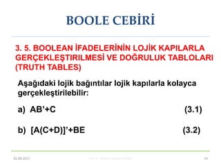 Prof. Dr. Mehmet Akbaba BLM221 14
3. 5. BOOLEAN ĠFADELERĠNĠN LOJĠK KAPILARLA
GERÇEKLEġTIRILMESĠ VE DOĞRULUK TABLOLARI
(TRUTH TABLES)
a) AB’+C (3.1)
b) [A(C+D)]’+BE (3.2)
AĢağıdaki lojik bağıntılar lojik kapılarla kolayca
gerçekleĢtirilebilir:
BOOLE CEBİRİ
26.08.2017
 