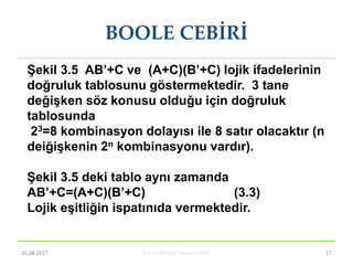Prof. Dr. Mehmet Akbaba BLM221 17
ġekil 3.5 AB’+C ve (A+C)(B’+C) lojik ifadelerinin
doğruluk tablosunu göstermektedir. 3 tane
değiĢken söz konusu olduğu için doğruluk
tablosunda
23=8 kombinasyon dolayısı ile 8 satır olacaktır (n
deiğiĢkenin 2n kombinasyonu vardır).
ġekil 3.5 deki tablo aynı zamanda
AB’+C=(A+C)(B’+C) (3.3)
Lojik eĢitliğin ispatınıda vermektedir.
BOOLE CEBİRİ
26.08.2017
 