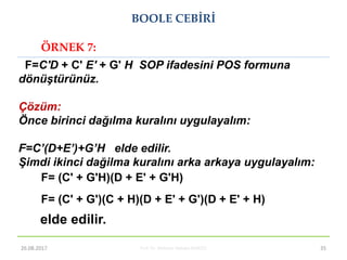 Prof. Dr. Mehmet Akbaba BLM221 35
F=C'D + C' E' + G' H SOP ifadesini POS formuna
dönüştürünüz.
Çözüm:
Önce birinci dağılma kuralını uygulayalım:
F=C’(D+E’)+G’H elde edilir.
Şimdi ikinci dağilma kuralını arka arkaya uygulayalım:
ÖRNEK 7:
F= (C' + G'H)(D + E' + G'H)
F= (C' + G')(C + H)(D + E' + G')(D + E' + H)
elde edilir.
BOOLE CEBİRİ
26.08.2017
 