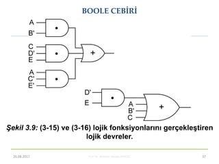 Prof. Dr. Mehmet Akbaba BLM221 37
Şekil 3.9: (3-15) ve (3-16) lojik fonksiyonlarını gerçekleĢtiren
lojik devreler.
BOOLE CEBİRİ
26.08.2017
 