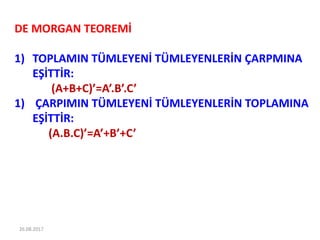 26.08.2017
DE MORGAN TEOREMİ
1) TOPLAMIN TÜMLEYENİ TÜMLEYENLERİN ÇARPMINA
EŞİTTİR:
(A+B+C)’=A’.B’.C’
1) ÇARPIMIN TÜMLEYENİ TÜMLEYENLERİN TOPLAMINA
EŞİTTİR:
(A.B.C)’=A’+B’+C’
 