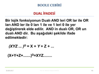 Prof. Dr. Mehmet Akbaba BLM221 40
(XYZ ... )D = X + Y + Z + ...
Bir lojik fonksiyonun Dualı AND leri OR lar ile OR
ları AND ler ile 0 ları 1 ile ve 1 leri 0 ile yer
değiĢtirerek elde edilir. AND in dualı OR, OR un
dualı AND dir. Bu aĢağıdaki Ģekilde ifade
edilmektedir:
BOOLE CEBİRİ
26.08.2017
(X+Y+Z+.......)D=XYZ........
DUAL İFADESİ
 