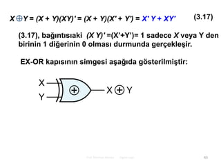 X Y = (X + Y)(XY)' = (X + Y)(X' + Y') = X' Y + XY' (3.17)
(3.17), bağıntısıaki (X Y)' =(X’+Y’)= 1 sadece X veya Y den
birinin 1 diğerinin 0 olması durmunda gerçekleĢir.
EX-OR kapısının simgesi aĢağıda gösterilmiĢtir:
Prof. Mehmet Akbaba Digital Logic 43
 