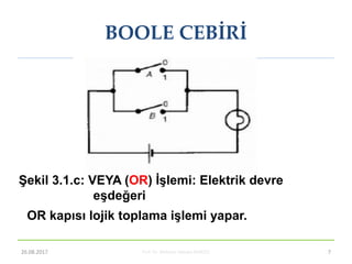 Prof. Dr. Mehmet Akbaba BLM221 7
ġekil 3.1.c: VEYA (OR) ĠĢlemi: Elektrik devre
eĢdeğeri
OR kapısı lojik toplama iĢlemi yapar.
BOOLE CEBİRİ
26.08.2017
 