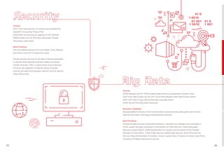 25 26
Awards
[2018] Selected as 2017-2018 Excellent Data Product and Application Solution Case
[2017] H3C Data Engine won the 2017 China Informatization Best Data Product Award
[2017] 2017 New Energy Internet Big Data Corporate Award
[2016] Top 50 China Big Data Enterprises
Business Capability
Big data platform products of H3C took the lead in passing the big data system test of China
National Information Technology Standardization Network.
Best Practices
Provide big data services to important institutions, industries and colleges and universities in
China: support big data construction of the Ministry of Public Security, China Earthquake
Networks Center (CENC), State Administration for Industry and Commerce of the People’s
Republic of China (SAIC), Tianjin Public Security, Hebei Public Security, Anhui Provincial Tax
Service, State Administration of Taxation, Henan e-government, Tsinghua University, East China
University of Political Science and Law, etc.
Awards
[2017] H3C cloud security 2.0 scheme was awarded the
iTech2017 Annual Star Product Plan
[2016] Multi-service security gateway of H3C SecPath
M9000 series won the 2016 Next Generation Firewall
Technology Lead Award
Best Practices
H3C has offered services for China Mobile, China Telecom,
and China Unicom for 9 consecutive years.
Provide security services for all walks of life and participate
in national-level important activities: Nanjing University,
Nankai University, CPIC, e-government cloud of Sichuan
Province, the integration of national railway computer
network and data communication network, and the security
of the G20 summit.
 