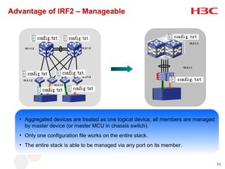 Advantage of IRF2 – Manageable



                                                                              10.2.1.1

    10.1.1.2                 10.2.1.2




                                                                         10.3.1.1


                             10.3.1.5
   10.3.1.2
                 10.3.1.3




  • Aggregated devices are treated as one logical device, all members are managed
    by master device (or master MCU in chassis switch).
  • Only one configuration file works on the entire stack.
  • The entire stack is able to be managed via any port on its member.


                                                                                         11
 