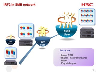 IRF2 in SMB network




                                1500
                                User

  100                 200
  user
                      user

                             Focus on
                             • Lower TCO
                             • Higher Price Performance
                               Ratio
                             • Pay while grow

                                                          15
 