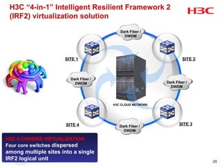 H3C “4-in-1” Intelligent Resilient Framework 2
 (IRF2) virtualization solution
                                           Dark Fiber /
                                             DWDM




                      SITE 1                                         SITE 2



                         Dark Fiber /
                           DWDM                             Dark Fiber /
                                                              DWDM



                                        H3C CLOUD NETWORK




                       SITE 4              Dark Fiber /
                                                                   SITE 3
                                             DWDM

H3C 4 CHASSIS VIRTUALIZATION
Four core switches dispersed
among multiple sites into a single
IRF2 logical unit                                                             20
 