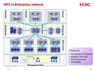 IRF2 in Enterprise network
Extranet




                               Intranet




                                                                                                    Internet
OA Network




                                                               Core Area




                                                                                                    OA Network
                                                                                                    Data Center
             WE
             B
                   WE
                   B
                          WE
                          B
                               AP
                               P
                                          AP
                                          P
                                               AP
                                               P
                                                          DB   DB          DB   IP
                                                                                SAN
                                                                                      IP
                                                                                      SAN
                                                                                              IP
                                                                                              SAN
                                                                                                                  Focus on
                                                                                                                  • Architecture Flexibility
                                    Management Software
                                                                                                                  • Multiple Services
                                                                                                                  • Performance &
                  Management                                                     Management
                  Server                                                         Server



                                                                                                                    Scalability
                                          Management Area

                                                                                                                                         21
 