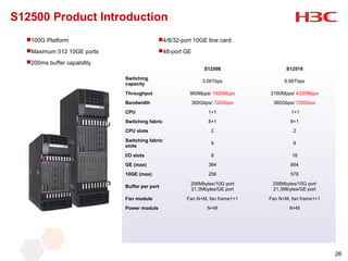 S12500 Product Introduction
  100G Platform                            4/8/32-port 10GE line card
  Maximum 512 10GE ports                   48-port GE
  200ms buffer capability
                                                              S12508                 S12518
                             Switching
                                                              3.06Tbps              6.66Tbps
                             capacity
                             Throughput                960Mpps/ 1920Mpps      2160Mpps/ 4320Mpps
                             Bandwidth                    360Gbps/ 720Gbps     360Gbps/ 720Gbps
                             CPU                                1+1                    1+1
                             Switching fabric                   8+1                   8+1
                             CPU slots                           2                     2
                             Switching fabric
                                                                 9                     9
                             slots
                             I/O slots                           8                     18
                             GE (max)                           384                   864
                             10GE (max)                         256                   576
                                                       256Mbytes/10G port      256Mbytes/10G port
                             Buffer per port
                                                       21.3Mbytes/GE port      21.3Mbytes/GE port
                             Fan module               Fan N+M, fan frame1+1   Fan N+M, fan frame1+1
                             Power module                       N+M                   N+M




                                                                                                      26
 