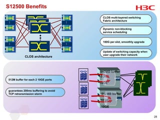 S12500 Benefits

512MB                                  512MB     CLOS multi-layered switching
                                                 Fabric architecture

512MB                                  512MB
                                                 Dynamic non-blocking
                                                 service scheduling

512MB                                  512MB
                                                 180G per slot, smoothly upgrade

512MB                                  512MB
                                                 Update of switching capacity when
                                                 user upgrade their network
             CLOS architecture



                                                512MB buffer
                                               10GE     24GE
 512M buffer for each 2 10GE ports
                                               10GE

 guarantees 200ms buffering to avoid
 TCP retransmission storm                       512MB buffer

                                               10GE       24GE


                                                10GE


                                                                                     28
 