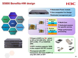 S5800 Benefits-HW design

                                                                    Redundant Power module
                                                                    How swappable Fan Design
                                                                 Dedicated   management port
          HW design

  Green                   Security                             NetStream
                                                                  BFD          Multi-Core
              IRF2                                                OAM
                                                                   ….        Dedicated session
Management            Reliability                                           for specific service
                                                               Routing
                                                                            High performance
                                                                Multicast
          Multi-Service                                           STP       processing
                                                                   ….


                                      Power of SFP+ is 1W, which
                                     is 25% of X2 (4W) 25%, 40% of
                                     XFP (2.5W), 17% of XENPAK
                                     (6W)
                                       SFP+ module supports 10GE,
                                     it also support GE SFP module
                                     Compared    with XFP
                                     transceiver, the Cost of SFP+ is
                                     only 50%~80% of XFP
                                                                                                   44
 