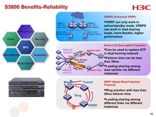 S5800 Benefits-Reliability
                                                                                              VRRPE (Enhanced VRRP)

                                      Master A                               Master B
                                                                                              VRRP   can only work in
                                      VIP: VIP-A
                                      MAC: MAC-A
                                                                             VIP: VIP-A
                                                                             MAC: MAC-B
                                                                                              active/standby mode, VRRPE
                                                                                              can work in load sharing
          HW design                  GW IP: VIP-A                           GW IP: VIP-A
                                     GW MAC: MAC-A                          GW MAC: MAC-B     mode, more flexible, higher
                                                                                              performance
  Green                   Security

                                                                                              Smart Link Dual uplink Protection
              IRF2
                                           Backup Link
                                                                       B S9500E/7500E
                                                                                              Can  be used to replace STP
                                                                 ng
                                           Active Link      ardi
Management
                                                      F o rw c                                in dual-homing network
                      Reliability               Block tr
                                                         affi
                                                ing
                                            S5800                                             Failovertime can be less
                                                        Metro Ethernet
                                                             Network                          than 50ms
          Multi-Service                      A Block
                                                 ing Forwa                                    Loading  sharing among
                                                      traf     r d in
                                                          f ic        g
                                          Backup Link
                                                                             C S9500E/7500E   dual uplinks via different
                                           Active Link
                                                                                              instances

                                            Master                        Transit             RRPP (Rapid Ring Protection
                                                                                              Protocol)
                                                                                              Ring solution with less than
                                                                                              50ms failover time
                                                           Ring
                                                                                              Loading    sharing among
                                                                                              different links via different
                                                                             S5800
                                                         X                                    instances

                                                                                                                                  46
 