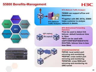 S5800 Benefits-Management
                                                             NTA (Network Traffic Analyzer)
                                                             S5800  can support sFlow and
                                                             Netstream
                                                             Together    with iMC (NTA), S5800
          HW design
                                              NTA (Network      helps customer to analyze
  Green                   Security            Traffic Analyzer) network in details

                                                             BFD (Bidirectional Forwarding
              IRF2                                           Detection)
                                                             Can  be used to detect link
Management            Reliability    OSPF neighbors
                                                             failover, default handover time
                                      BFD neighbors          is 10ms
          Multi-Service                                      BFD can be used with
                                                             OSPF/VRRP/BGP/ISIS/STATIC
                                                             ROUTING, failover time is less
                                                             than 50ms

                                                             SPAN/RSPAN/ERSPAN
                                                             SPAN:  local switch port
                                                      l      mirroring and monitoring
                                                 ne
                                          E   tun            RSPAN: cross switch port
                                       GR                    mirroring and monitoring
                                                             ERSPAN: cross WAN port
                                                             mirroring and monitoring via
                                                             GRE tunnel

                                                                                                  48
 