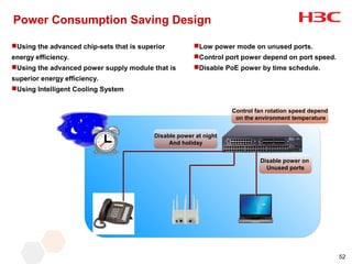 Power Consumption Saving Design

Using the advanced chip-sets that is superior         Low power mode on unused ports.
energy efficiency.                                     Control port power depend on port speed.
Using the advanced power supply module that is        Disable PoE power by time schedule.
superior energy efficiency.
Using Intelligent Cooling System


                                                                   Control fan rotation speed depend
                                                                    on the environment temperature


                                          Disable power at night
                                               And holiday


                                                                            Disable power on
                                                                              Unused ports




                                                                                                       52
 