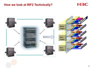 How we look at IRF2 Technically?



                                            CPU




                                   Master   CPU
                                   Engine


                                            CPU


                                   Slave
                                   Engine   CPU



                                            CPU

                                   Slave
                                   Engine




                                                  9
 
