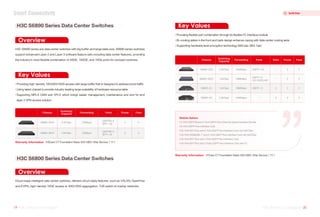 H3C S6890 series are data center switches with big buffer and large table size. S6890 series switches
support enhanced Layer 2 and Layer 3 software feature sets including data center features, providing
the industry's most flexible combination of 40GE, 100GE, and 10Gb ports for compact switches.
Overview
Overview
Providing flexible port combination through its flexible FC interface module
Bi-cooling aisles in the front and back design enhance coping with data center cooling aisle
Supporting hardware level encryption technology MACsec (802.1ae)
Providing high-density 10G/40G/100G access with large buffer that is designed to address burst traffic
Using latest chipset to provide industry leading large scalability of hardware resource table
Supporting MPLS OAM and VPLS which brings easier management, maintenance and end-to-end
layer 2 VPN access solution
Key Values
Key Values
Warranty Information H3Care CT Foundation Basic 9X5 NBD-Ship Service（1Y）
Warranty Information H3
Care CT Foundation Basic 9X5 NBD-Ship Service（1Y）
H3C S6890 Series Data Center Switches
Cloud ready intelligent data center switches, delivers cloud ready features, such as VXLAN, OpenFlow
and EVPN, high-density 10GE access or 40G/100G aggregation, ToR switch of overlay networks.
H3C S6800 Series Data Center Switches
Chassis
Switching
Capacity
Forwarding Ports Power Fans
S6890-54HF 2.16Tbps 720Mpps
QSFP28: 6
SFP+: 48
2 5
S6890-30HF 1.68Tbps 720Mpps
QSFP28: 6
SFP+: 24
2 4
Module Options
2-Port QSFP28 and 2-Port QSFP Plus Ethernet Optical Interface Module
8-Port QSFP Plus Interface Card
24-Port SFP Plus and 2-Port QSFP Plus Interface Card with MACSec
24-Port 10GBASE-T and 2-Port QSFP Plus Interface Card with MACSec
24-Port SFP Plus and 2-Port QSFP Plus Interface Card
24-Port SFP Plus and 2 Ports QSFP Plus Interface Card with FC
Chassis
Switching
Capacity
Forwarding Ports Slots Power Fans
S6800-32Q 2.56Tbps 1440Mpps QSFP+: 32 2
- 2
S6800-54QT 1.44Tbps 1080Mpps
QSFP+: 6
XG (10GE):48T
2
- 5
S6800-2C 1.44Tbps 1080Mpps QSFP+: 2 2
2 2
S6800-4C 2.56Tbps 1440Mpps - 4
4 2
19 H3C Product Catalogue
H3C Product Catalogue 20
H3C Product Catalogue
H3C Product Catalogue
Switches
Smart Connectivity
 