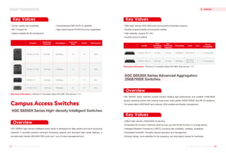 Overview
Overview
Key Values Key Values
Key Values
Warranty Information H3Care CT Foundation Basic 9X5 NBD-Ship Service（1Y）
Warranty Information H3Care CT Foundation Basic 9X5 NBD-Ship Service（1Y）
Carrier-grade high availability
IRF 2-based HA
Highly available MLAG architecture
Offer high-density 40G/100G ports and powerful forwarding capacity
Flexible programmability and powerful visibility
High reliability, support M-LAG
Flexible choice of airflow
Offers High-density 10GE/25GE forwarding
Embedded AC function—Both the wired function and the WLAN function on a single device
Intelligent Resilient Framework 2 (IRF2), providing high scalability, reliability, availability
Embedded SmartMC—Simplify network operation and management
Modular design, more reliability for hot swapping, and redundancy design for hardware
Comprehensive MPLS/VPLS capability
High-performance IPv4/IPv6 service capabilities
H3C S6550X high-density intelligent switch series is developed for data centers and cloud computing
networks. It provides powerful hardware forwarding capacity and abundant data center features. It
provides high-density 25G/40G/100G ports and 1 out-of-band management port.
Campus Access Switches
H3C S6550X Series High-density Intelligent Switches
H3C S6530X series switches provide industry-leading high performance and scalable 10GE/25GE
access switching solution with modular dual power, fixed uplinks (40GE/100GE) and IRF for resiliency.
The series offers OSPF/BGP and multicast, SDN enabled and flexible management.
H3C S6530X Series Advanced Aggregation
25GE/10GE Switches
Chassis
Switching
Capacity
Throughput
Line Card
Slots
Power Dimensions
S7510X-G-PoE 3.36Tbps 2500Mpps 10 1+1 16RU
S7506X-G-PoE 3.66Tbps 2700Mpps 6 1+1 13RU
S7503X-G
S7503X-M-G
1.92Tbps
1.384Tbps
1400Mpps
1000Mpps
3 1+1
1+1
1/2
5RU
4RU
Model
Port
Switching
Capacity
Box
Switching
Capacity
Forwarding Ports Slot
Power
(Pluggable)
S6550X-32H-HI 6.4Tbps 2800Mpps
2800Mpps
QSFP28:32 1 1+1 Redundancy
S6550X-32Q-HI 3.04Tbps
6.4Tbps
6.4Tbps
QSFP28:4
QSFP+:28
1 1+1 Redundancy
27 H3C Product Catalogue
H3C Product Catalogue 28
H3C Product Catalogue
H3C Product Catalogue
Switches
Smart Connectivity
 